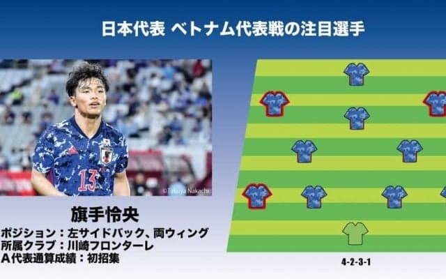 サッカー日本代表「ベトナム代表戦の注目選手5人｣(1)｢DFなのか?MFなのか?｣J1優勝川崎フロンターレのユーティリティプレイヤー・旗手怜央