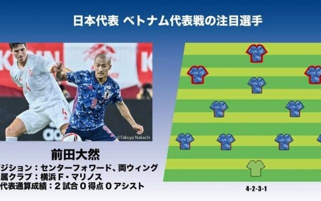 サッカー日本代表「ベトナム代表戦の注目選手5人｣(3)待望の「A代表復帰」!J1得点ランキングトップのスピードスター・前田大然