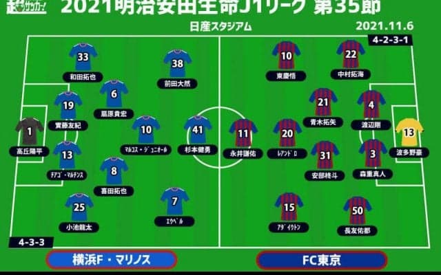 【J1注目プレビュー|第35節:横浜FMvsFC東京】失意の中ACL出場権確保へ、東京は連勝なるか