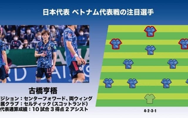 サッカー日本代表「ベトナム代表戦の注目選手5人｣ (5)「セルティックで得点量産中」のゴールハンター・古橋亨梧