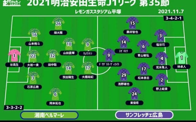 【J1注目プレビュー|第35節:湘南vs広島】残留へ向けてホームで勝ち点3を！ 広島は惨敗からどう立て直す？