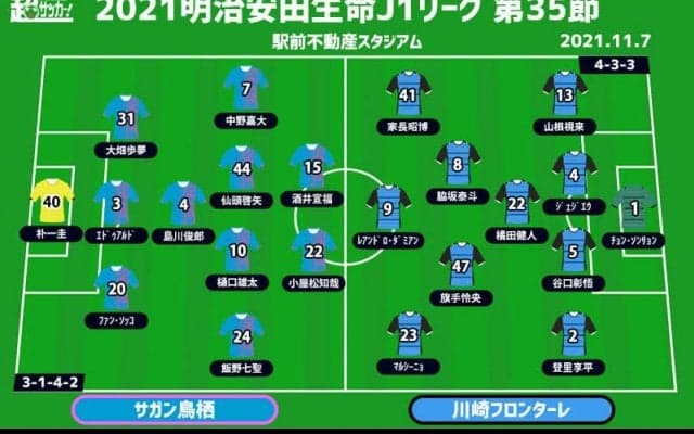 【J1注目プレビュー|第35節:鳥栖vs川崎F】6戦未勝利と苦しい鳥栖、王者・川崎Fはらしさを見せつけるか