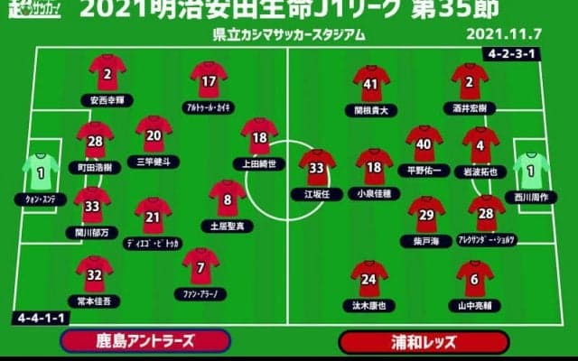 【J1注目プレビュー|第35節:鹿島vs浦和】共に勝利が必要な3位争い直接対決！