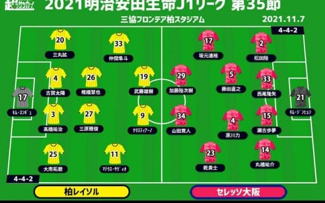 【J1注目プレビュー|第35節:柏vsC大阪】柏は勝利で残留を手繰り寄せるか、C大阪は1桁順位＆天皇杯制覇を目指し戦う
