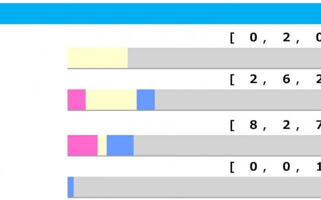 【エリザベス女王杯／脚質傾向】阪神開催の女王決定戦、ポイントは「上がり最速」　注目すべき人気馬とは