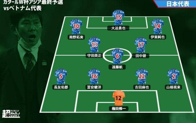 日本代表スタメン発表！ [4-3-3]継続、豪州戦から1名のみ変更で山根視来が最終予選初出場