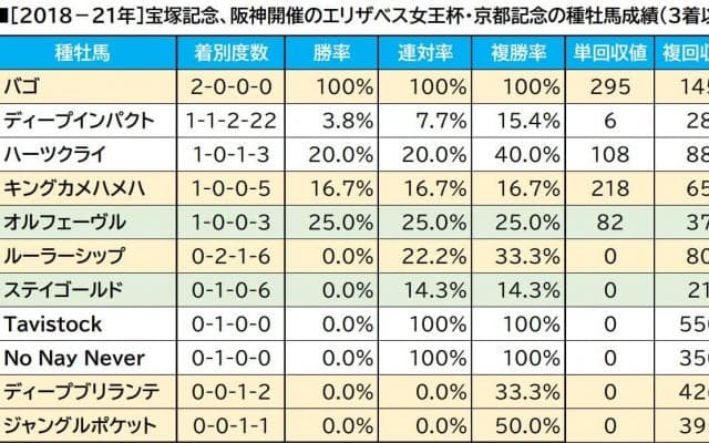 【エリザベス女王杯／血統傾向】阪神芝2200mで活気づく「ヌレイエフ」　該当する穴馬に“大駆け”警報
