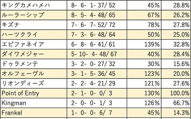 【マイルCS 血統データ分析】ディープインパクトは牝馬、ロードカナロアは牡馬が活躍