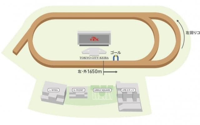 【地方競馬】大井競馬場で“世界初”の左右両回りレース　本日20時50分発走予定