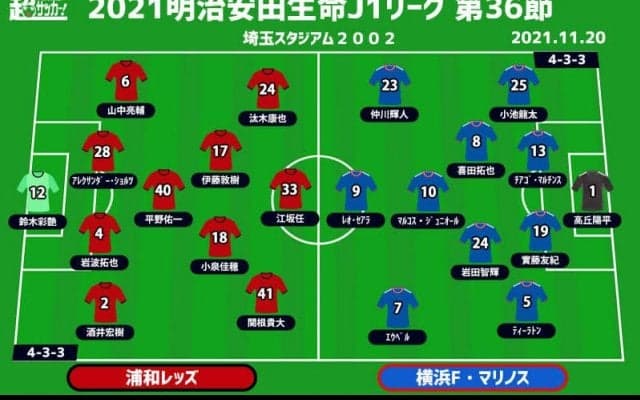 【J1注目プレビュー|第36節:浦和vs横浜FM】激動の1週間を経た浦和はファンに何を見せる？ 横浜FMは上位3連戦で意地を