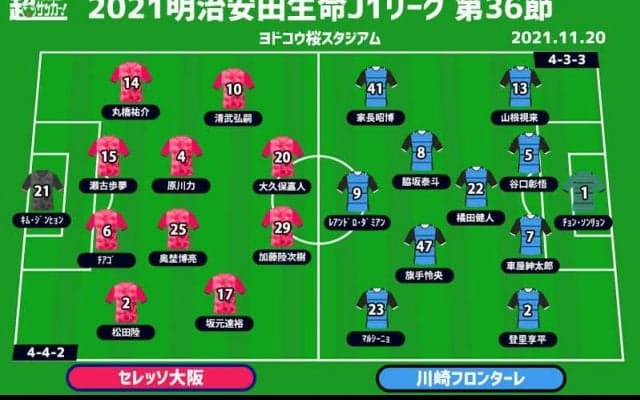 【J1注目プレビュー|第36節:C大阪vs川崎F】引退発表の大久保嘉人、古巣の王者相手に魅せられるか!?