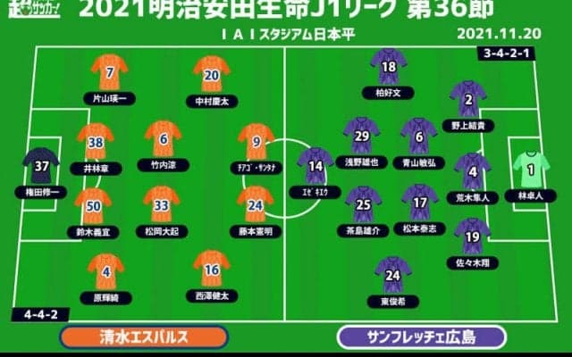 【J1注目プレビュー|第36節:清水vs広島】監督交代の両チーム、初白星はどちらの手に？