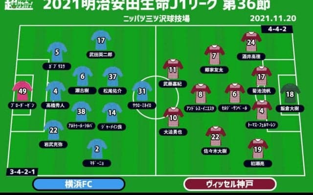 【J1注目プレビュー|第36節:横浜FCvs神戸】残留へ、アジアへ、互いに欲しい勝ち点3を掴み取るのは