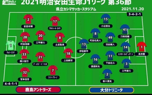 【J1注目プレビュー|第36節:鹿島vs大分】3位を目指す鹿島、大分は勝利以外で降格決定の可能性