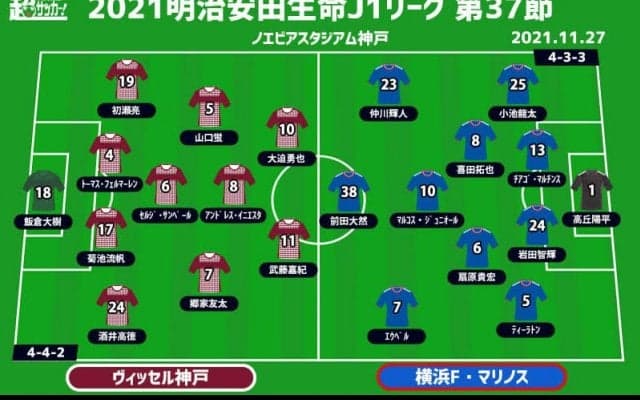 【J1注目プレビュー|第37節:神戸vs横浜FM】3位確保を目指す神戸、2位を死守したい横浜FMの上位決戦