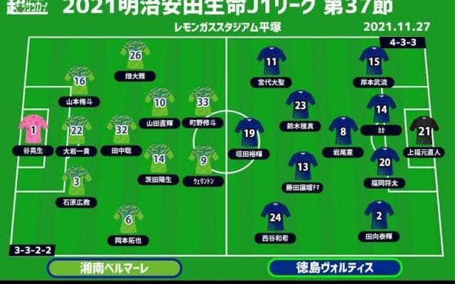 【J1注目プレビュー|第37節:湘南vs徳島】J1を懸けた決戦から2年、残留か混戦か、命運分かれる大一番