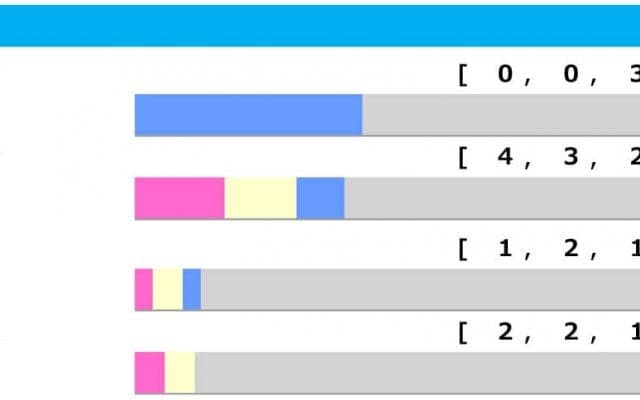 【チャンピオンズC／脚質傾向】先行馬の好走目立つダートGI、押さえるべきは「上がり最速」と…