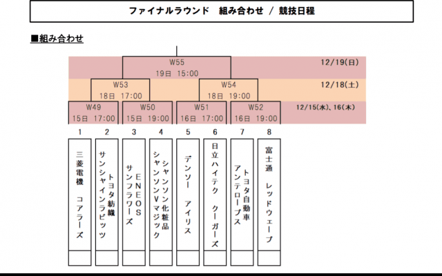 第88回皇后杯ファイナルラウンド組み合わせが決定