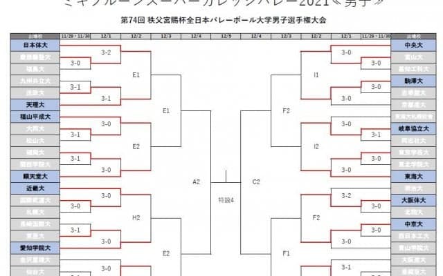 全日本インカレ3日目　女子結果