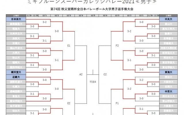 全日本インカレ4日目　女子結果