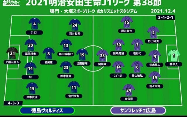 【J1注目プレビュー|最終節:徳島vs広島】逆転残留へ! ホームで勝利し吉報待つのみ