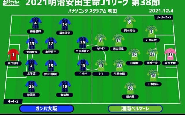 【J1注目プレビュー|最終節:G大阪vs湘南】指揮官の古巣対決となる湘南、守護神なき決戦で自力残留なるか