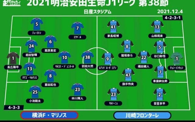 【J1注目プレビュー|最終節:横浜FMvs川崎F】意地をかけた竜虎の激戦、得点王に輝くのはどっちのエース!?