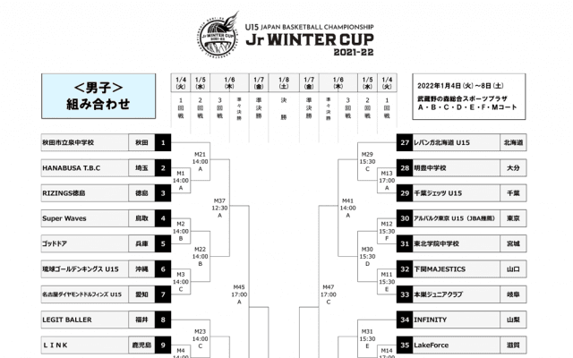 Jr.ウインターカップ2021-22組み合わせ