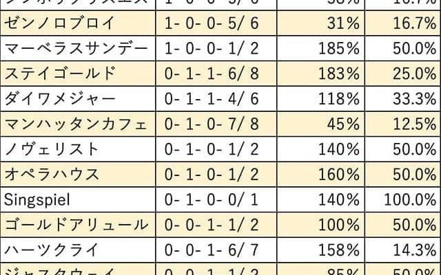 【中日新聞杯 血統データ分析】毎年上位争いを繰り広げるディープインパクトとキングカメハメハ