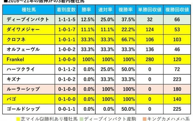 【阪神JF／血統傾向】6年連続好走中の血統に共通する「マイル実績」　注目は2歳GI馬の血を引く伏兵馬
