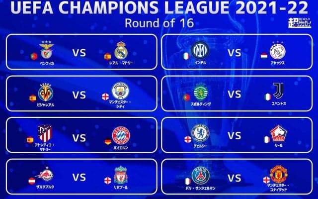 ラウンド16でC・ロナウドvsメッシが実現！ 王者チェルシーはリールと対戦《CL》