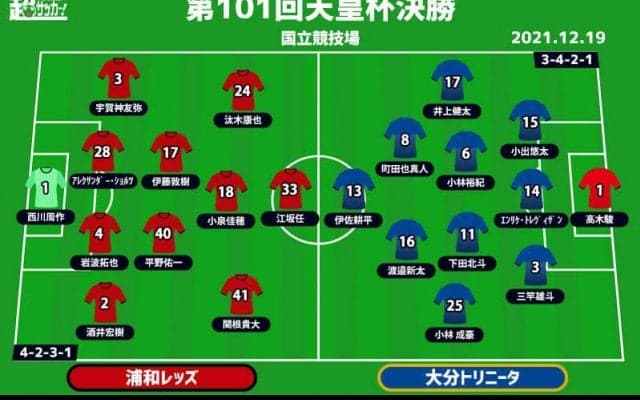 【天皇杯プレビュー|決勝:浦和vs大分】功労者のため…監督のため…頂点に立ちACL出場権を手にするのは