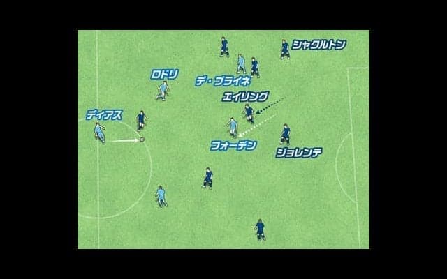 マンチェスター・シティの７発圧勝が話題に。デ・ブライネのゴールに見る完璧な崩しのカラクリ