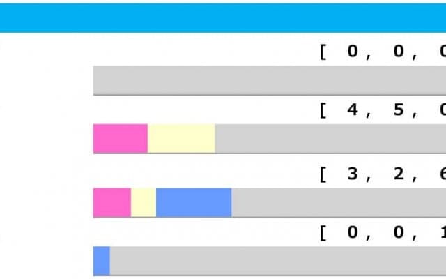 【ホープフルS／脚質傾向】5年連続勝ち馬は「上がり最速」　あわせて注目すべき条件とは