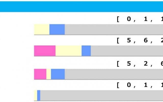 【中山金杯／脚質傾向】小回りの中山で「上がり最速馬」は不振　先行馬が活躍する条件とは