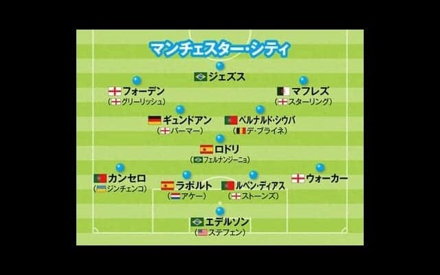 欧州サッカートップ10クラブの最新フォーメーション。シーズン後半に躍進するクラブをチェック