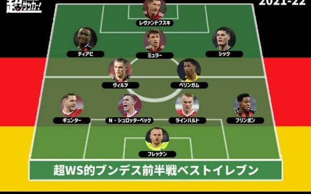 【2021-22ブンデス前半戦ベストイレブン】躍進フライブルクから最多4選手選出