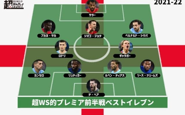 【2021-22プレミアリーグ前半戦ベストイレブン】トップ4からは満遍なく選出、トップ4以外のチームからも
