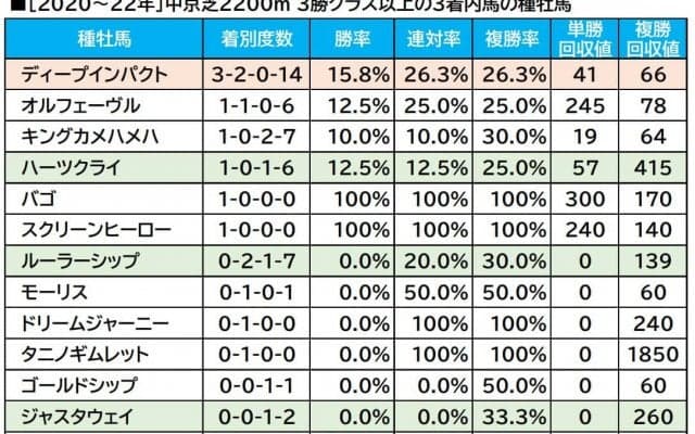 【日経新春杯／血統傾向】「血統×冬季」の組み合わせで浮上する単勝回収率「540％」の穴馬に“一撃”を期待