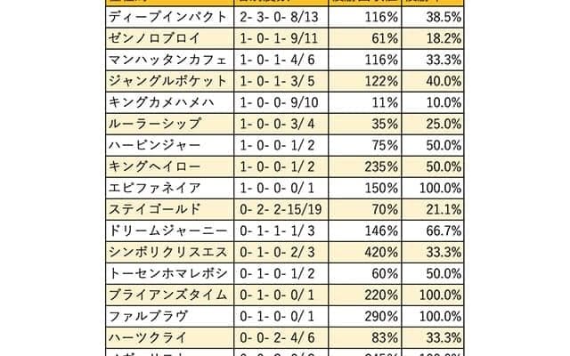 【AJCC 血統データ分析】昨年は初出走＆初制覇を達成したエピファネイア