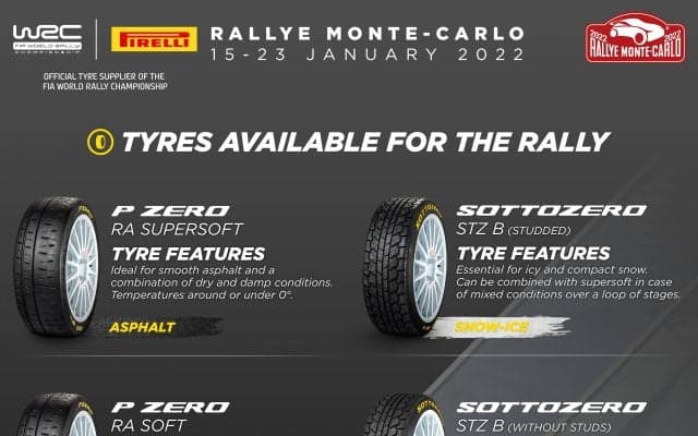 WRCモンテカルロ：ラリー1マシン初戦、ピレリは「例年以上にタイヤ戦略がカギになる」