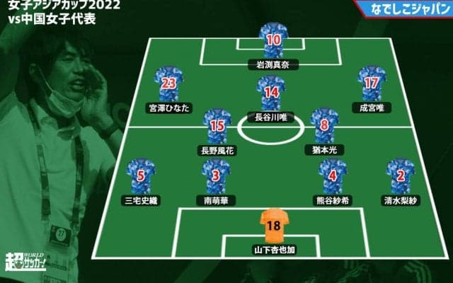 【なでしこジャパンプレビュー】3大会連続の決勝へ! 試合を決めるニューヒロインは!?/vs中国女子代表【AFC女子アジアカップ】