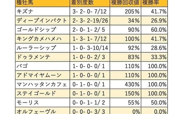 【京都記念 血統データ分析】少数ながら気を吐くゴールドシップ