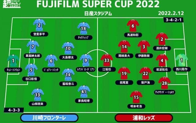 【FUJIFILM SUPER CUPプレビュー|川崎Fvs浦和】新シーズンの幕開け！ 最初のタイトルを獲得するのは？
