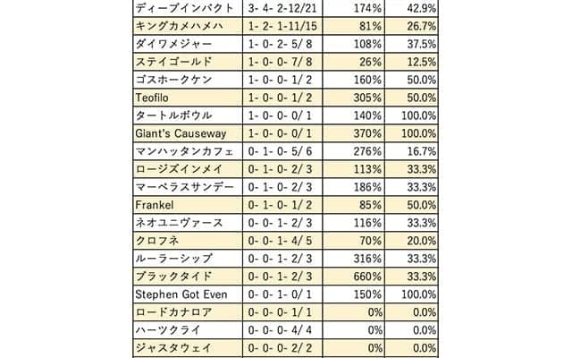 【小倉大賞典 血統データ分析】抜群のコース適性を誇るドゥラメンテ産駒が初出走