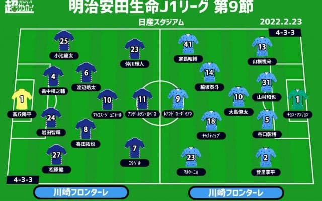 【J1注目プレビュー|第9節:横浜FMvs川崎F】王者に襲いかかる“2つ目の矢”、Jリーグ最高峰の戦いを制するのは