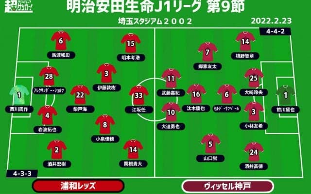 【J1注目プレビュー|第9節:浦和vs神戸】共に回避したい開幕連敗、“あの男”が早速帰還