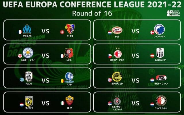 ラウンド16組み合わせ、日本人対決は実現せず 菅原由勢のAZはセルティック撃破のボデ/グリムトと対戦《ECL》