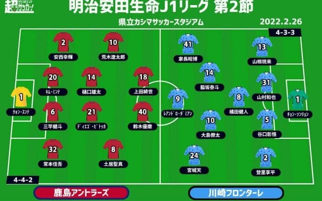 【J1注目プレビュー|第2節:鹿島vs川崎F】連敗避けたい王者に向かう“第3の矢”、開幕戦2トップ揃い踏みの鹿島はホームで連勝へ