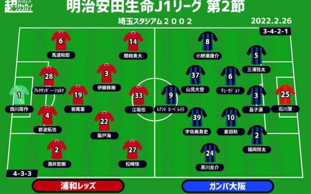 【J1注目プレビュー|第2節:浦和vsG大阪】共に出場停止で選手欠く…かつてのライバル対決、今季初白星はどちらに